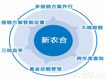 新农合政策:以通用名入手制定支付标准 新农合政策:以通用名入手制定支付标准