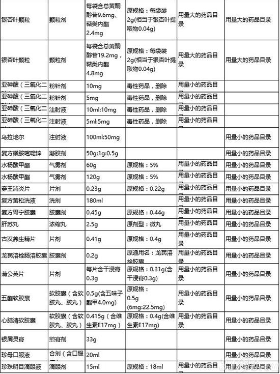江苏新一轮药品采购(表2) 江苏新一轮药品采购(表2)
