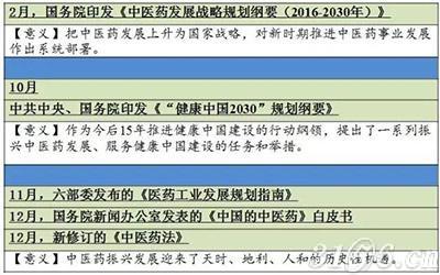 国家制定的2020年中医药目标为实现人人基本享有中医药服务;2030年